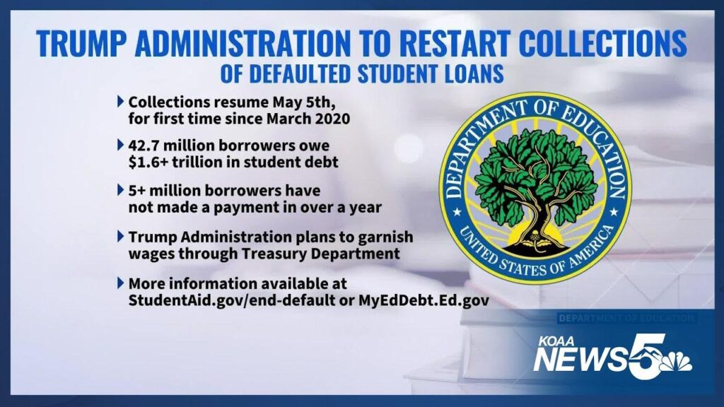 Trump Administration Set to Restart Collections on Defaulted Student Loans – washington365.info