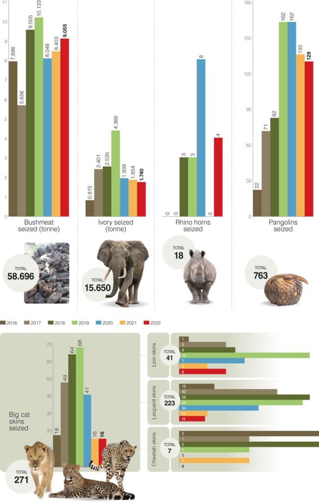 Share Your Trade Crime Story – newyork365.info