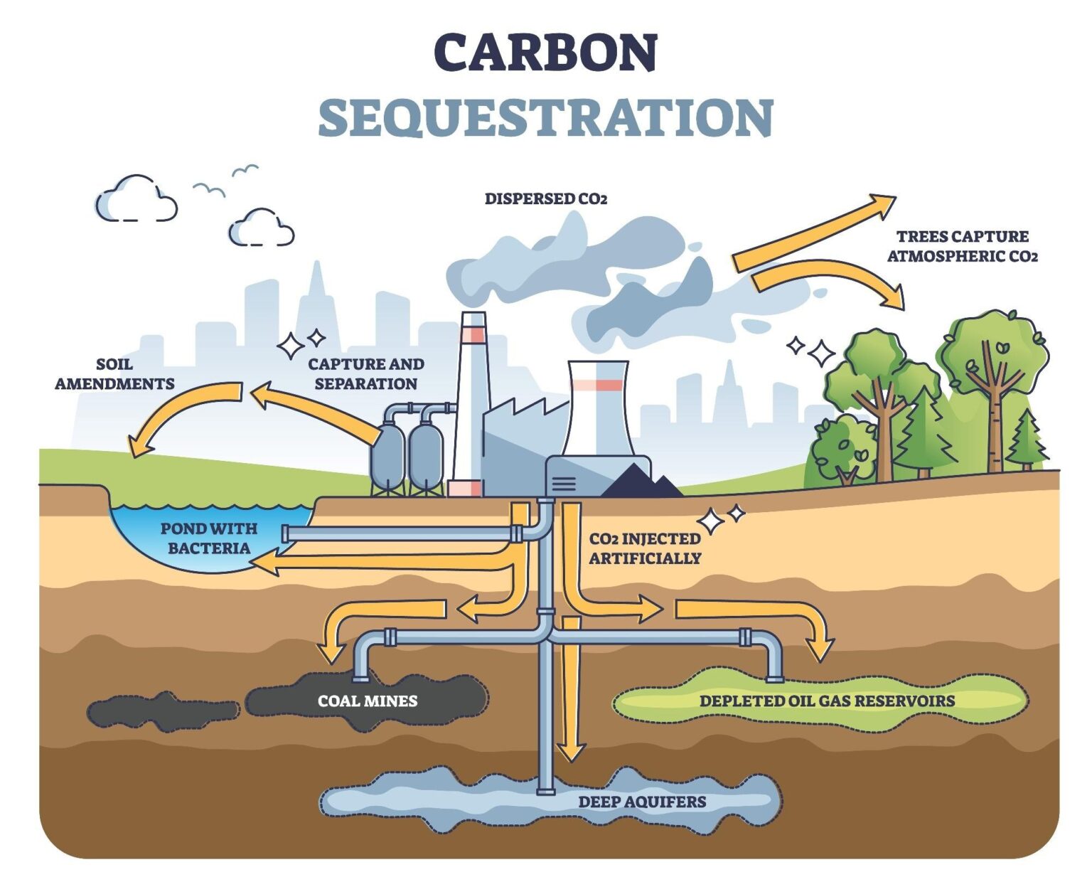 Unlocking India’s Net-Zero Future: The Power of Ocean-Based Carbon Capture – www.mondialnews.com